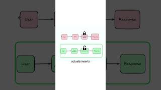 Closed vs Open Source AI: What You Actually Control
