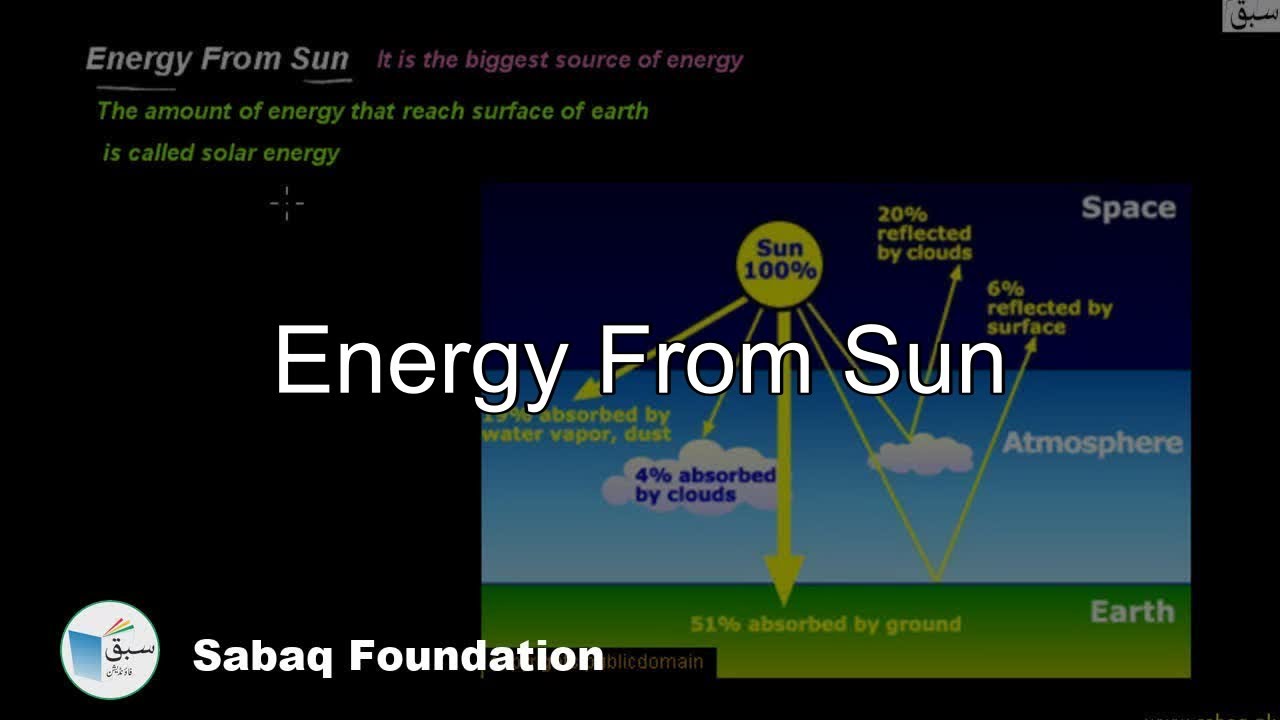 Energy Fron Sun General Science Lecture Sabaq pk YouTube
