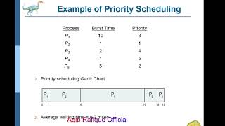 Chapter#6 || CPU Scheduling part 2 || Operating systems