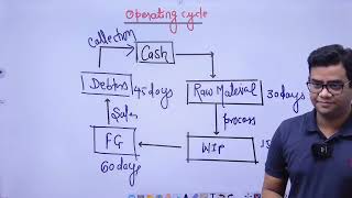 Working Capital Part-4