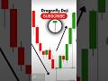 Dragonfly Doji Candlestick Pattern – Trend Reversal Signal Explained 🔥
