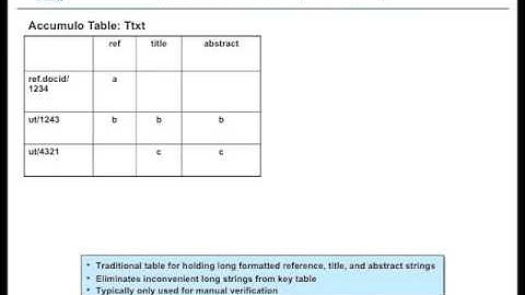 1. Using Associative Arrays