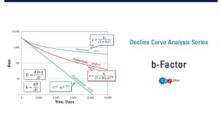b-Factor in Decline Curve Analysis