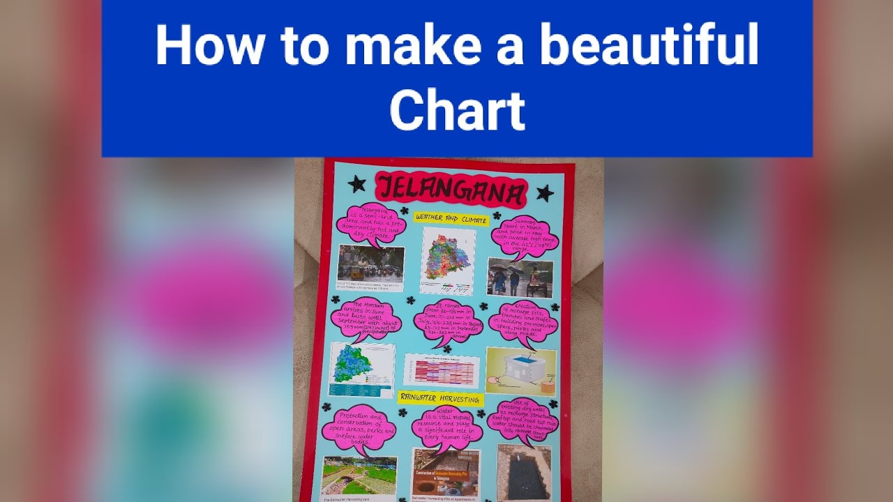How can I make my Chart beautiful/how to make Art Integrated Chart for ...