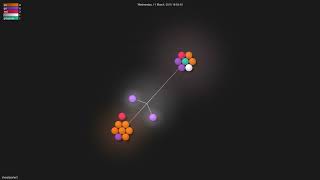 Details zhenjl/porter2 - Gource visualisation Update