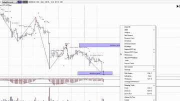 MTPredictor VSA setup on the Dax