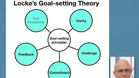 Motivation 4   process Theory   Locke