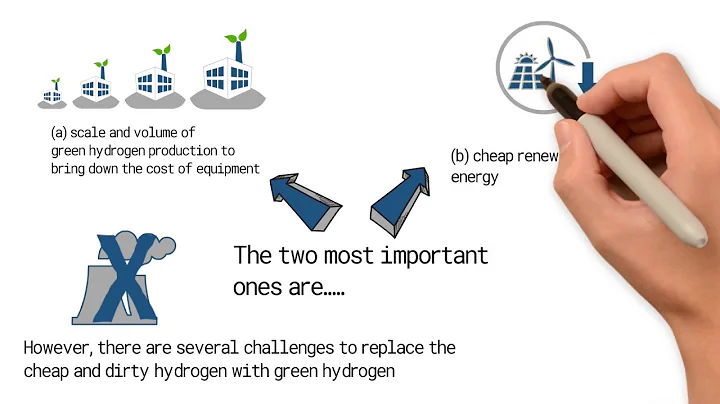 Green Hydrogen Production and Distribution (NEW) - DayDayNews
