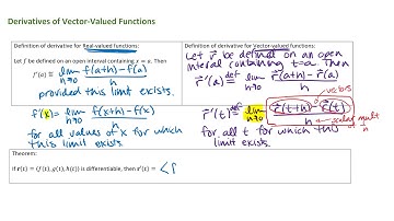 Derivatives of Vector-Valued Functions