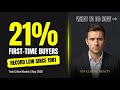 21% of people are now buying homes for the first time!!