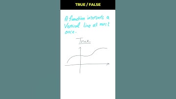Vertical Line Test | Function | PreCalculus