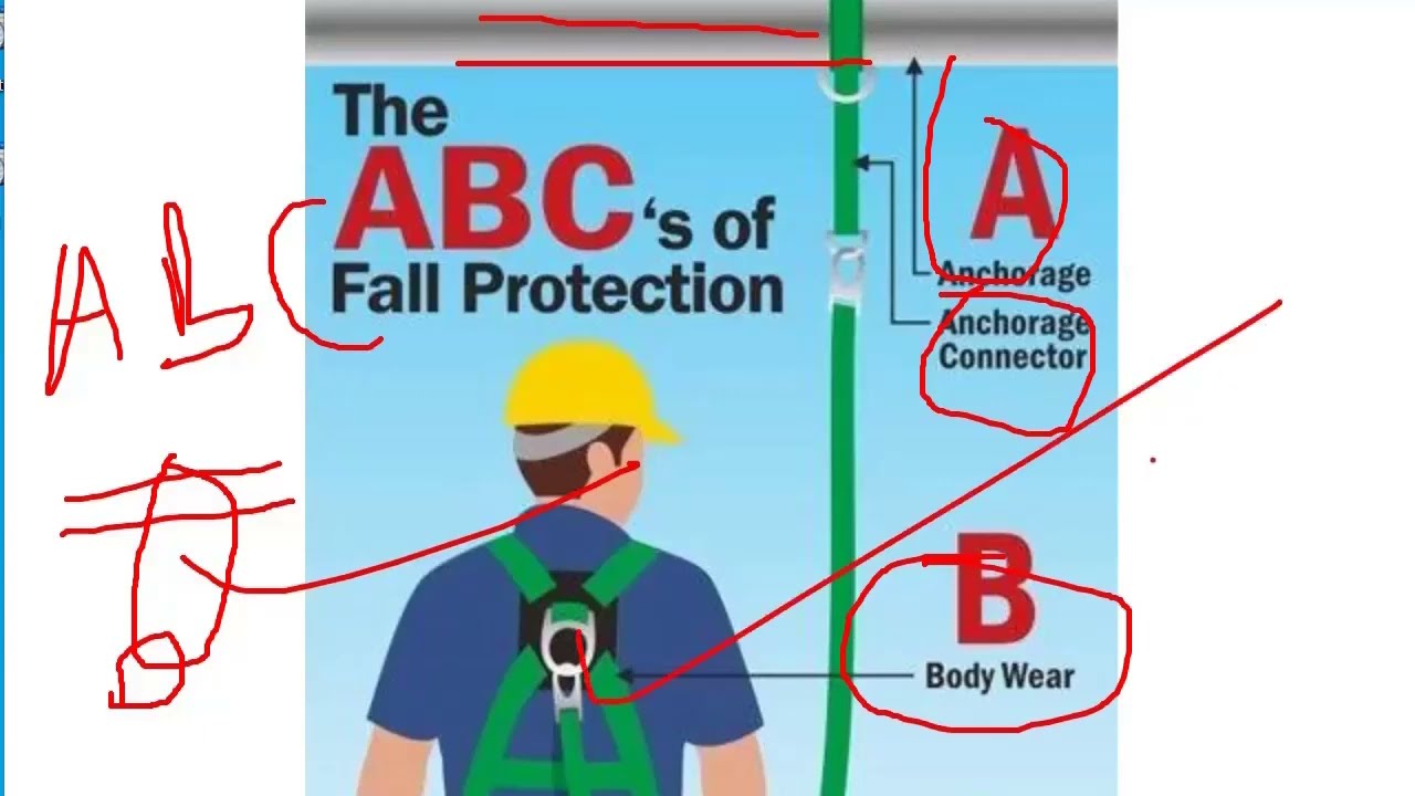 Fall Protection Basics The ABCD of Fall Protection ऊंचाई पर काम कैसे करें Height Work