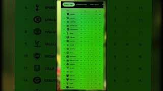 EPL STANDINGS AFTER ROUND 10 UPDATED #epl #epltable