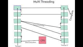 Multi Threading Part_1