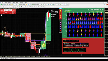 [V 2.80] MTF PPAAF Best Price Action Indicator Trading Tool with Real Time 9TF Dashboard