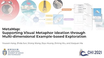 MetaMap: Supporting Visual Metaphor Ideation through Multi-dimensional Example-based Exploration