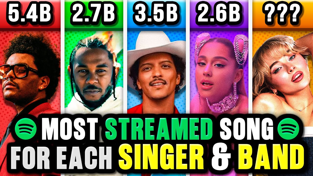⁣MOST STREAMED SONGS by Singers & Bands!