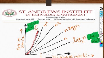 SAITM B Tech CSE 6th Sem Analysis & Design Of Algorithm Unit 1 Lecture No 2