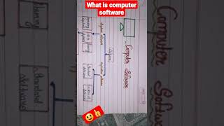 what is computer software # full details # class 9th💥😃 screenshot 5