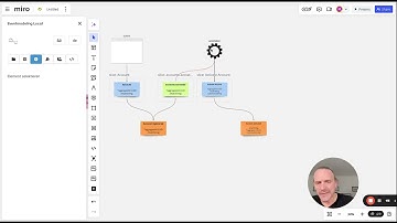 Learn Event Modeling - GDPR enabled by default using Data Trails