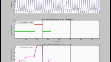 Kernel Spectral Clustering for Predictive Maintenance