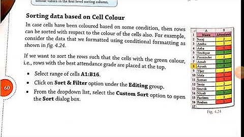 Class 7 - Computer-  Chapter 4. Advanced Topics in MS Excel - Part 6