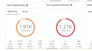 BMC: Automating Cloud Configuration Security with TrueSight Cloud Security
