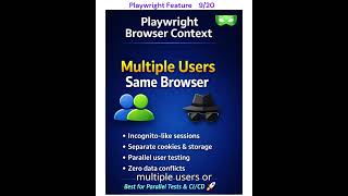 Playwright Browser Context & Session Handling | Feature#9 #Playwrightutorial#playwrightbrowsrcontext