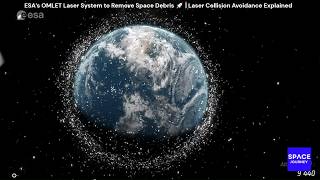 ESA’s OMLET Laser System to Remove Space Debris| Laser Collision Avoidance Explained #spacedebris