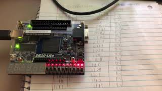 Famous Digital Logic Lab 6 Part 1 Demonstration Wealth