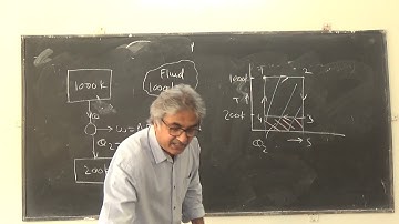 Available energy froma finite Energy source C