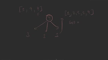 The Cunning Seller 2 || Codeforces Round 1043 (Div. 3)