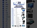 Most Important Input & Output Devices | Keyboard Mouse Monitor Printer Scanner | #shorts #viral