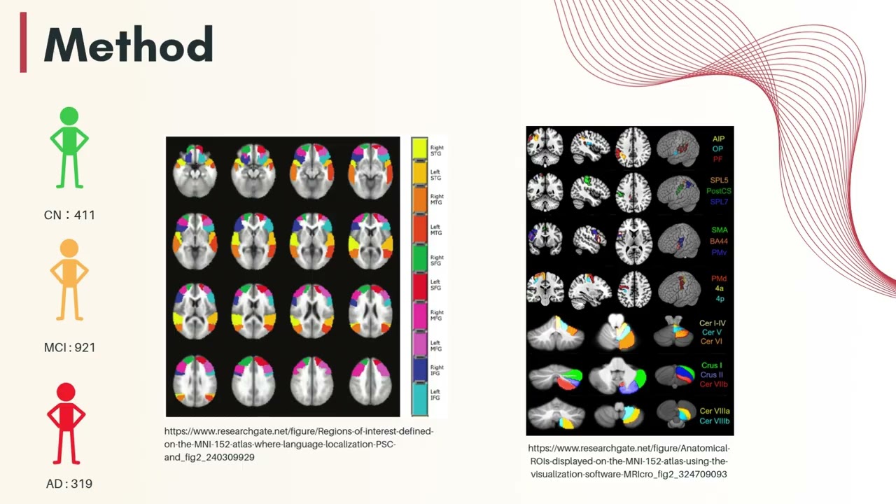 20260107 [楊雅嵐] A transformer based unified multimodal framework for Alzheimer's disease assessment