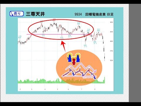 【相場見通し】決算シーズン本格化！インドとスズキとＭＣＪ！