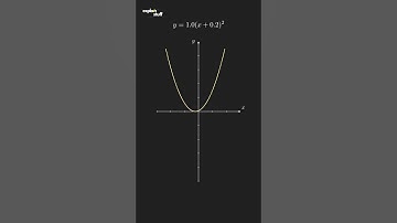 quadratic function #math #animation #learn #study #quadratic