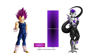 Vegeta vs Black Frieza Power Levels - Dragon Ball Z/Super