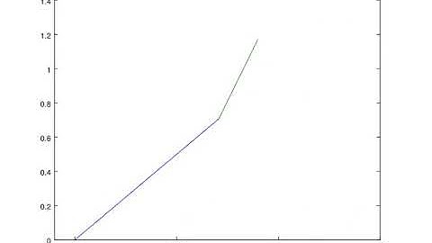2R KINEMATIC ROBOTIC ARM SIMULATION IN OCTAVE