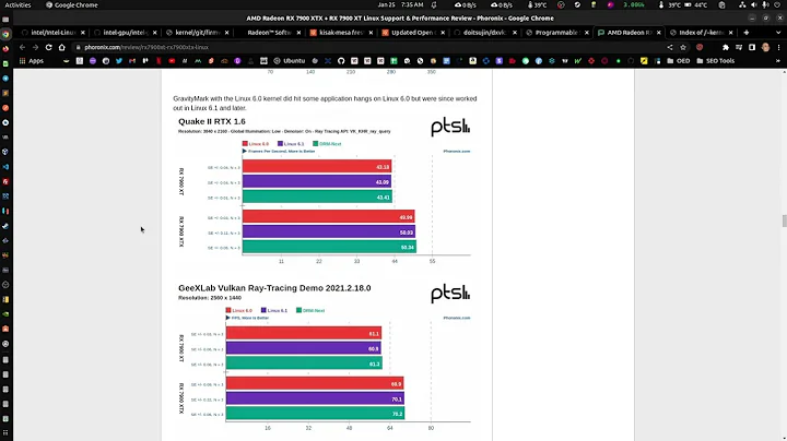 Comment mettre à jour vos pilotes graphiques AMD / Nvidia / Intel