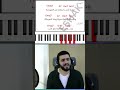 ترنيمة خلاص كوردات Next Level up piano chords learning موسيقى اكسبلور بيانو music تعليم mp3