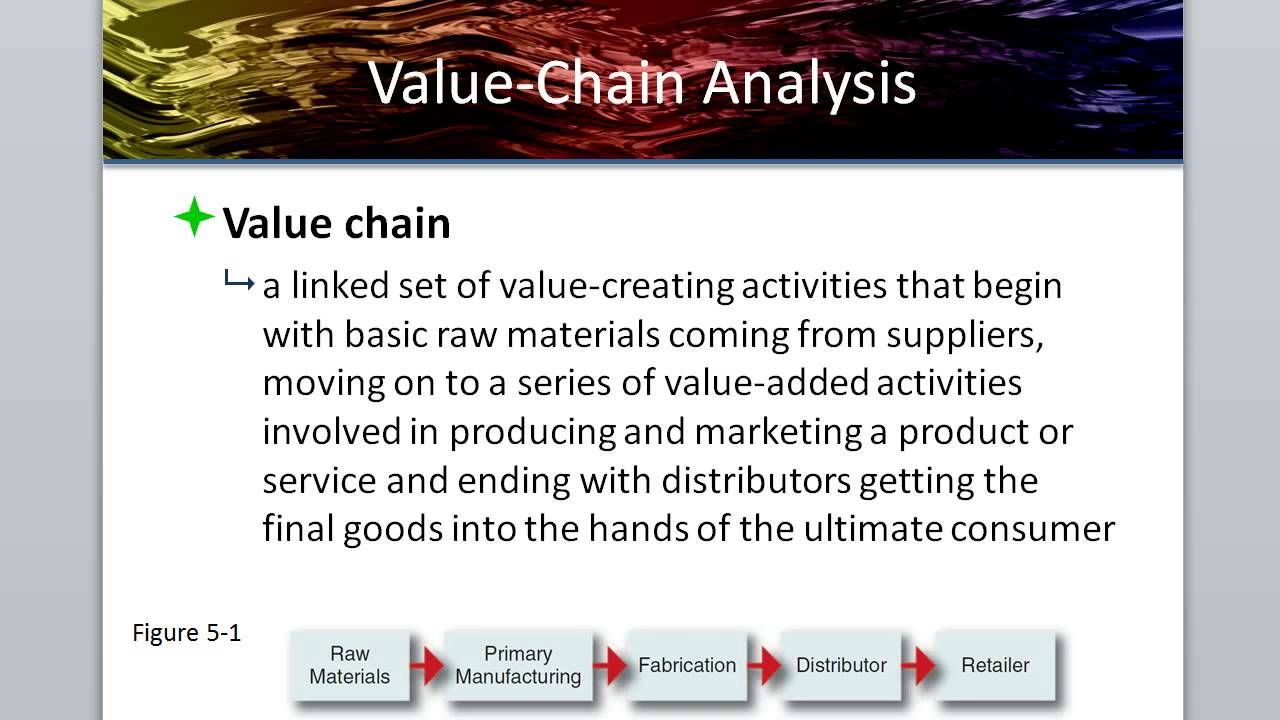 Organizational Analysis Chapter 5