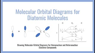 Molecular Orbital Diagrams for Diatomic Molecules
