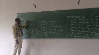 microcontroller memory mapaddressing modes8051
