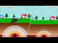 Understanding Earthquakes