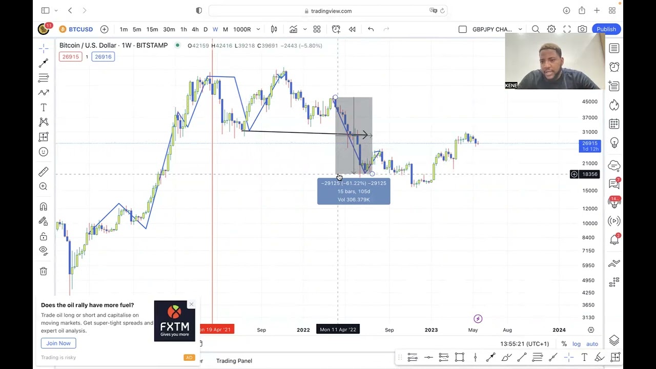 BTC OUTLOOK, DXY AND WHAT TO EXPECT