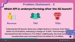 Wavecon Telecom Analysis