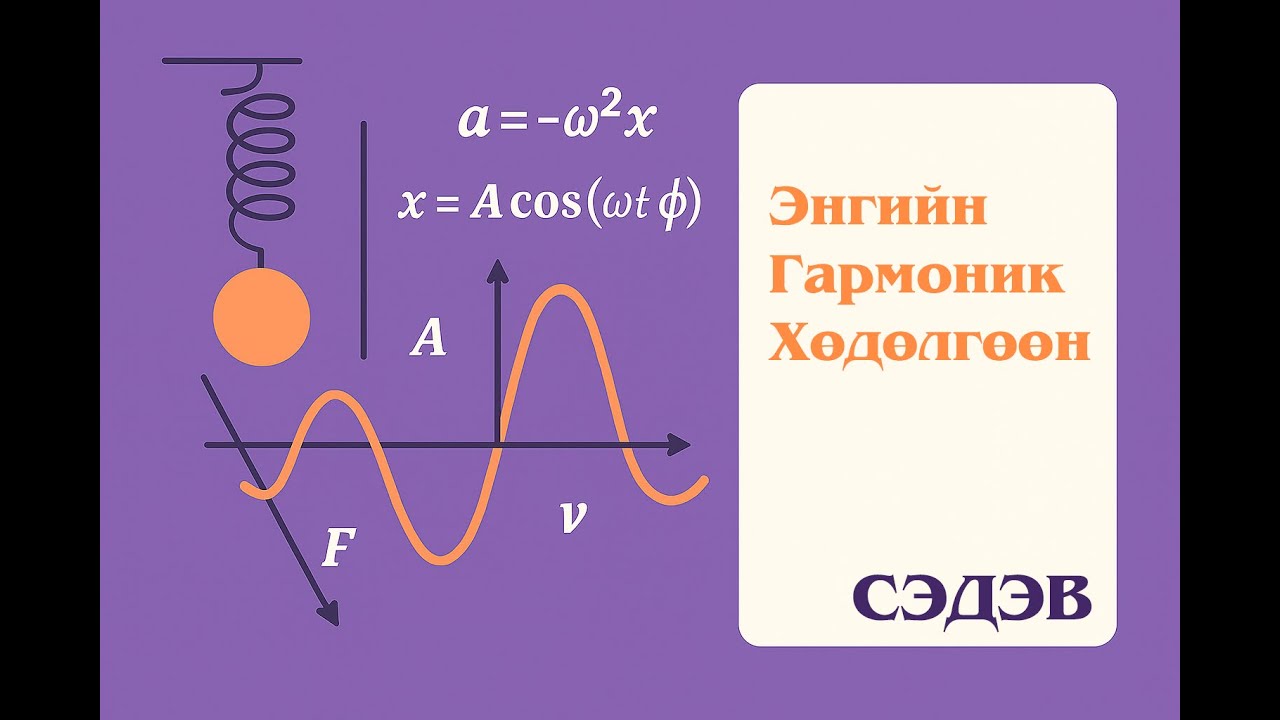 2. Энгийн гармоник хөдөлгөөн - Сэдэв - 2