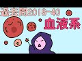 【管理栄養士試験】過去問題　解説講座　血液系　人体