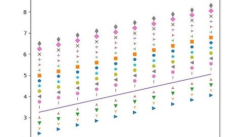 Marker Style with Numpy and Matplotlib