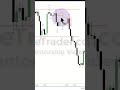 ICT Market Structure Explained in 1 Minute